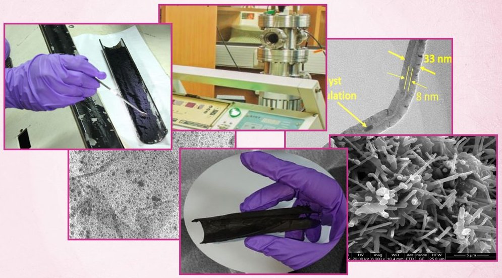Collage of lab work: carbon nanotube growth in a quartz tube, a synthesis chamber, and electron micrographs of nanotubes
